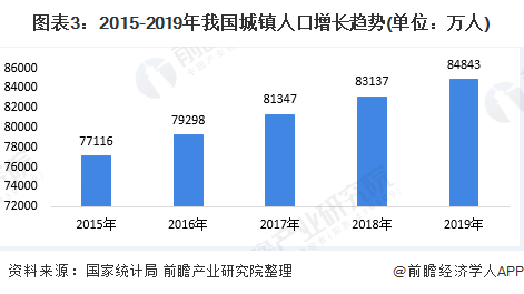 2020年中国污水处理行业发展现状与趋势分析 | 城市污水处理市场前景广阔 行业热点 第3张