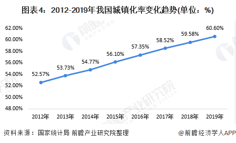 2020年中国污水处理行业发展现状与趋势分析 | 城市污水处理市场前景广阔 行业热点 第4张