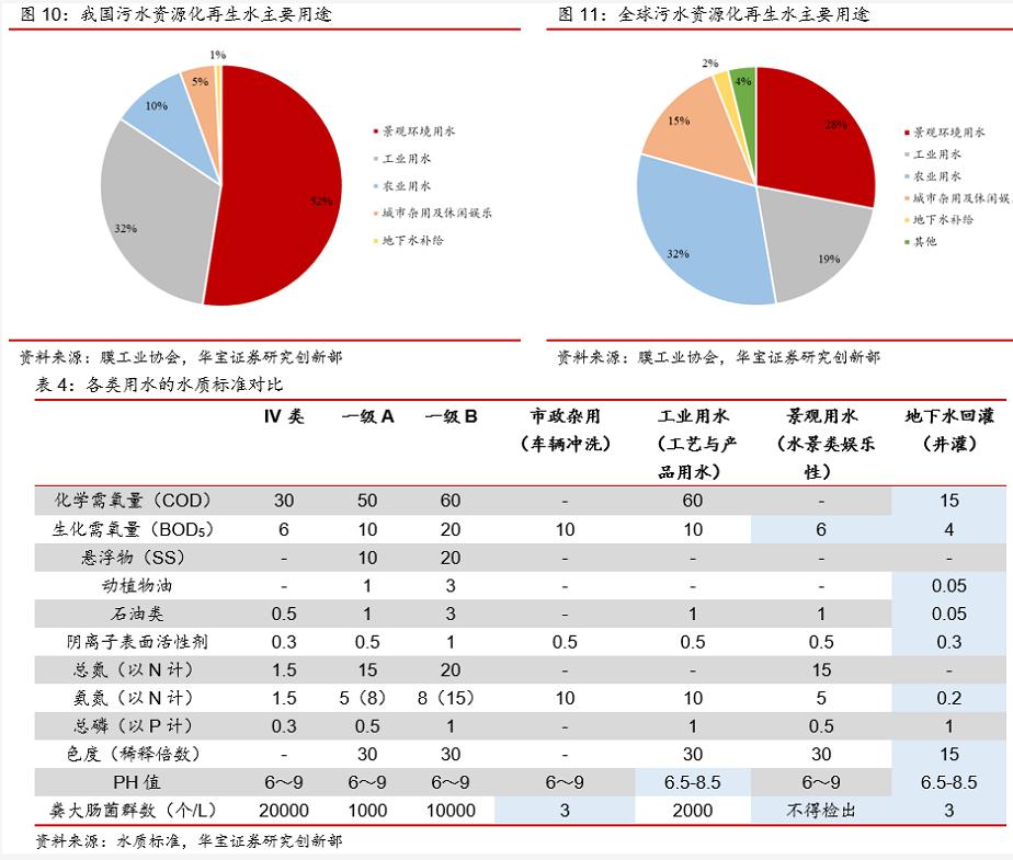 污水资源化政策落地 打开“十四五”行业市场空间 行业热点 第15张