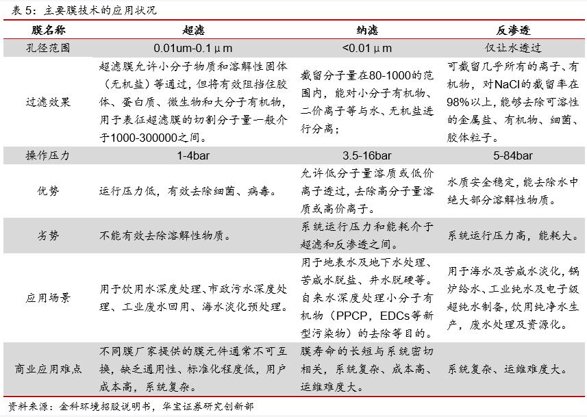 污水资源化政策落地 打开“十四五”行业市场空间 行业热点 第17张