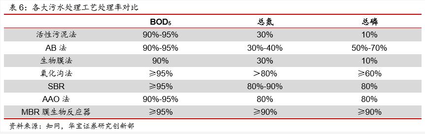 污水资源化政策落地 打开“十四五”行业市场空间 行业热点 第18张