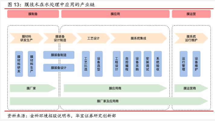 污水资源化政策落地 打开“十四五”行业市场空间 行业热点 第19张