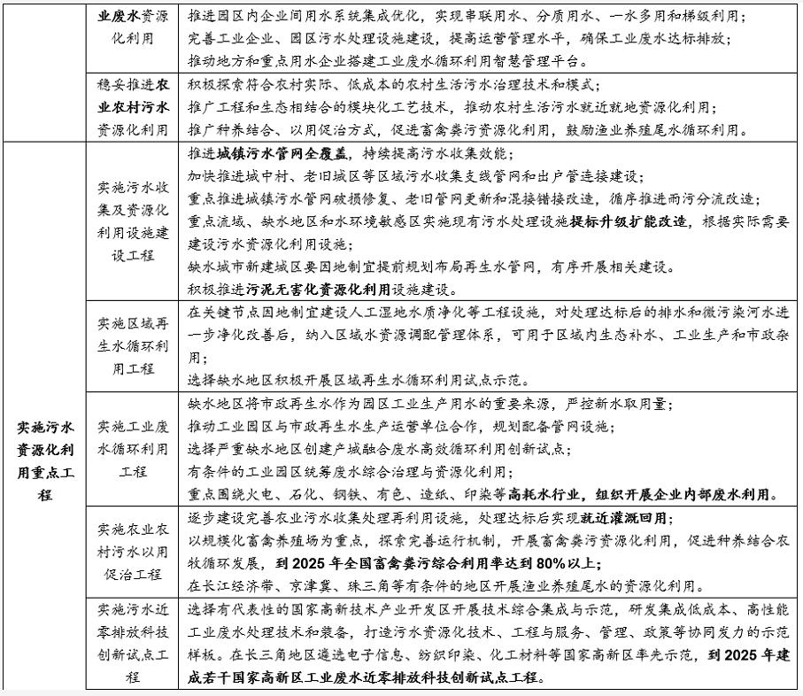 污水资源化政策落地 打开“十四五”行业市场空间 行业热点 第2张