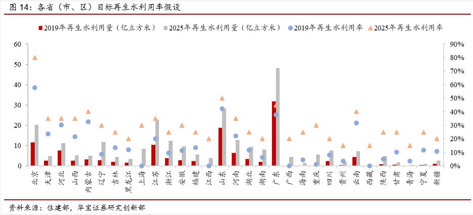 污水资源化政策落地 打开“十四五”行业市场空间 行业热点 第23张