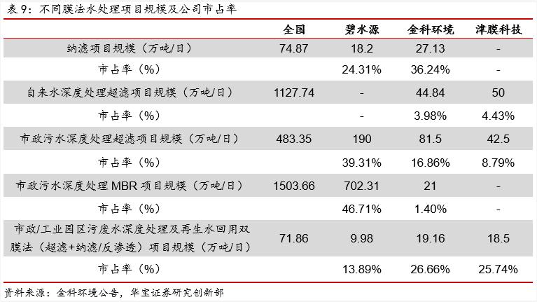 污水资源化政策落地 打开“十四五”行业市场空间 行业热点 第27张