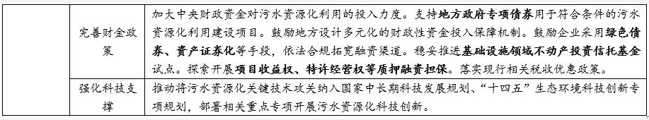 污水资源化政策落地 打开“十四五”行业市场空间 行业热点 第4张