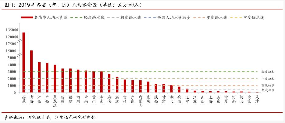 污水资源化政策落地 打开“十四五”行业市场空间 行业热点 第5张