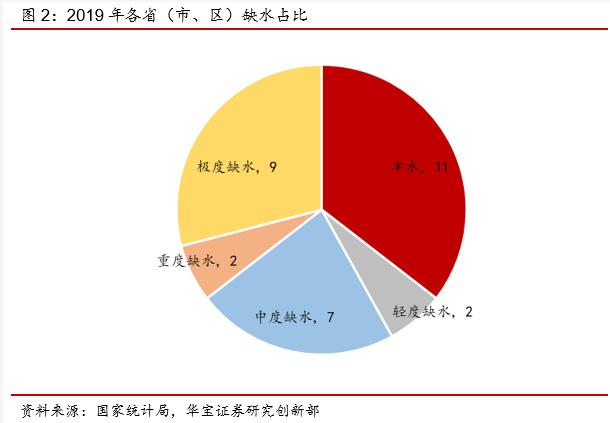 污水资源化政策落地 打开“十四五”行业市场空间 行业热点 第6张