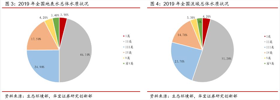 污水资源化政策落地 打开“十四五”行业市场空间 行业热点 第7张