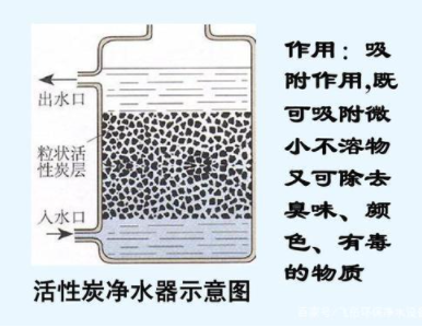 净水机种类那么多，到底哪一种更适合你家使用？