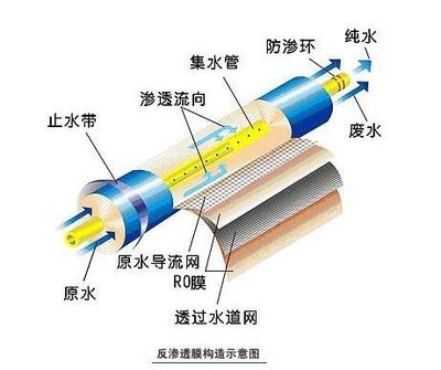 反渗透净水器就一定好？千滚水会致癌？这些“净水常识”你知道多少