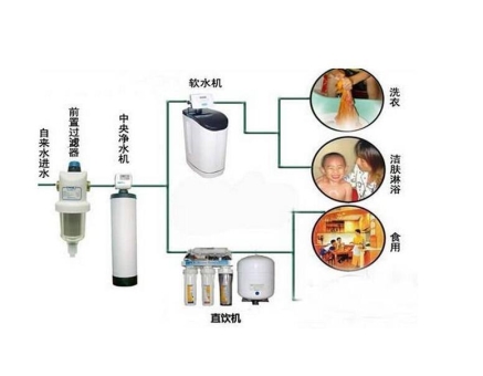 超过75%家庭净水器滤芯更换不规范