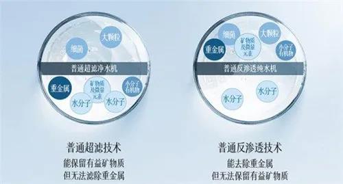 市场| 选择性过滤能否打破净水器产业现状 改写市场格局？