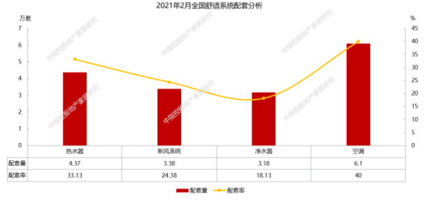 2月精装修净水器配套月度研究 | 净水器智能化发展大势所趋，工程渠道提供新的市场机遇
