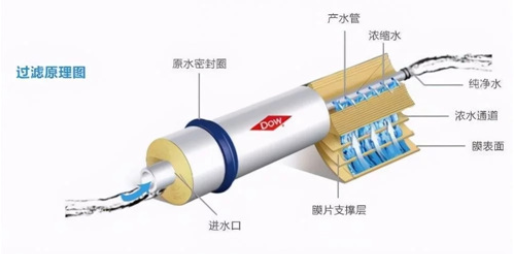 反渗透净水机健康吗？好的反渗透净水机推荐