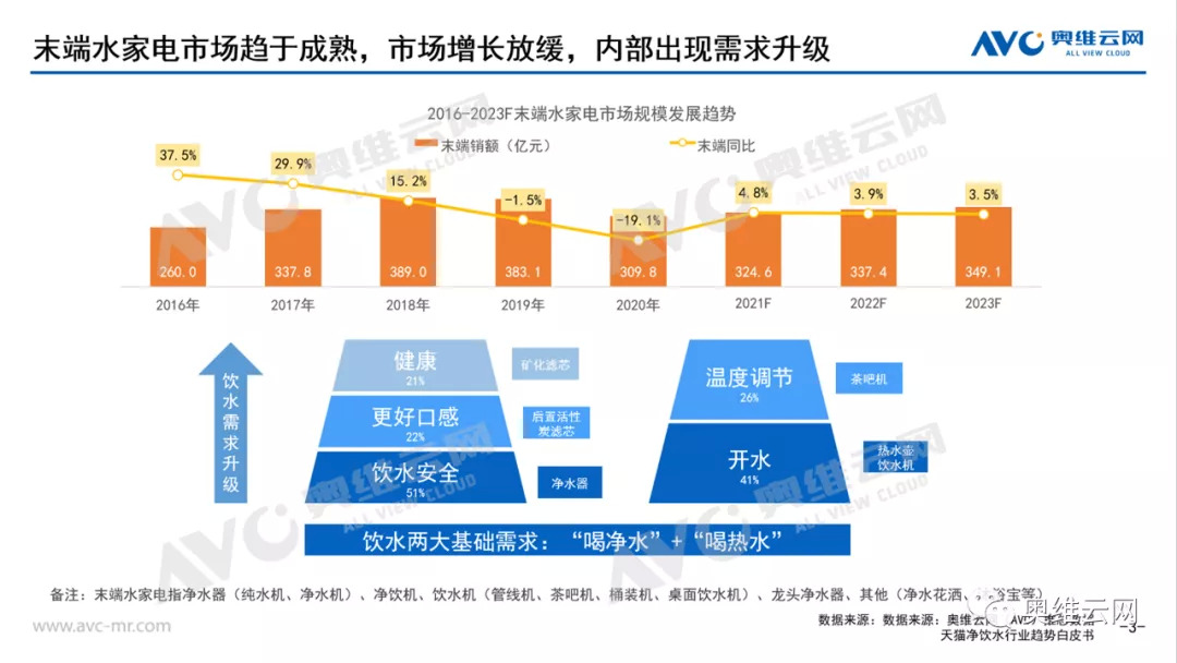 “净水+热水”需求升级 即热式水家电发展遇良机