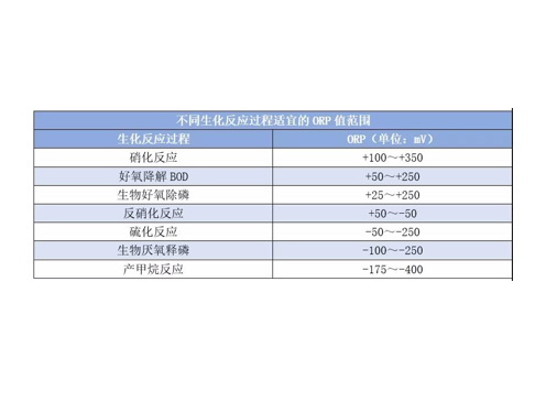 orp到底是什么东西？orp它在污水处理中有哪些作用？