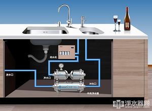 低碳深入人心 节能环保的净水过滤技术或将成为新趋势