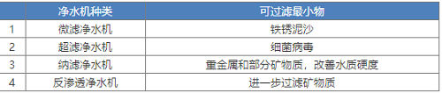 新版净水机国家标准发布！市场上超四成产品将被淘汰