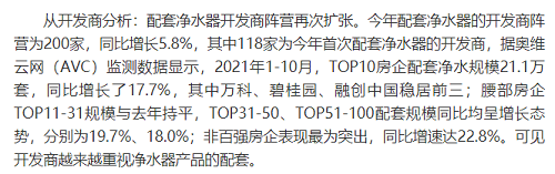 截止2021年前10月，精装修市场净水器持续增长