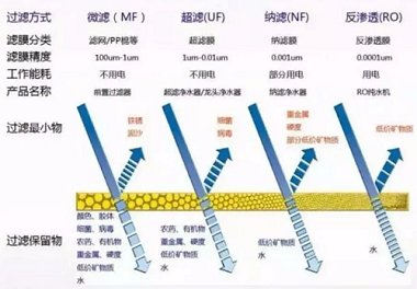 新版净水机国家标准发布！市场上超四成产品将被淘汰