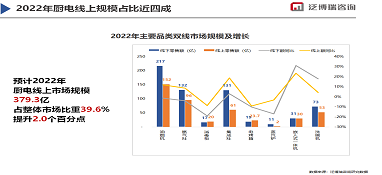 2022年厨电市场新开局