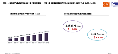 把握净水行业新风尚需要多头并进