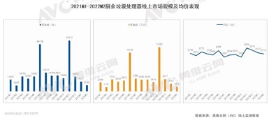 疫情常态化之下 垃圾处理器能否迎来再次爆发？