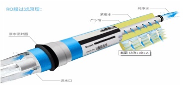 反渗透纯水机对身体好不好