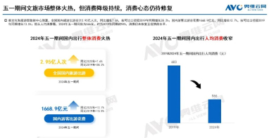 2024年五一促销期大家电市场总结：需求承压 价格下行
