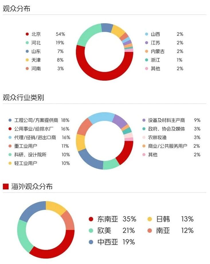 往届回顾-北京水展 watertech beijing - 2025年10月20-22日-环保水处理 | 膜与水处理 | 净水设备及配件 往届回顾-北京水展 watertech beijing - 2025年10月20-22日-环保水处理 | 膜与水处理 | 净水设备及配件